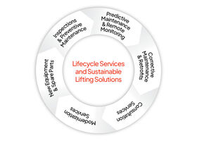 Konecranes Lifecycle Services